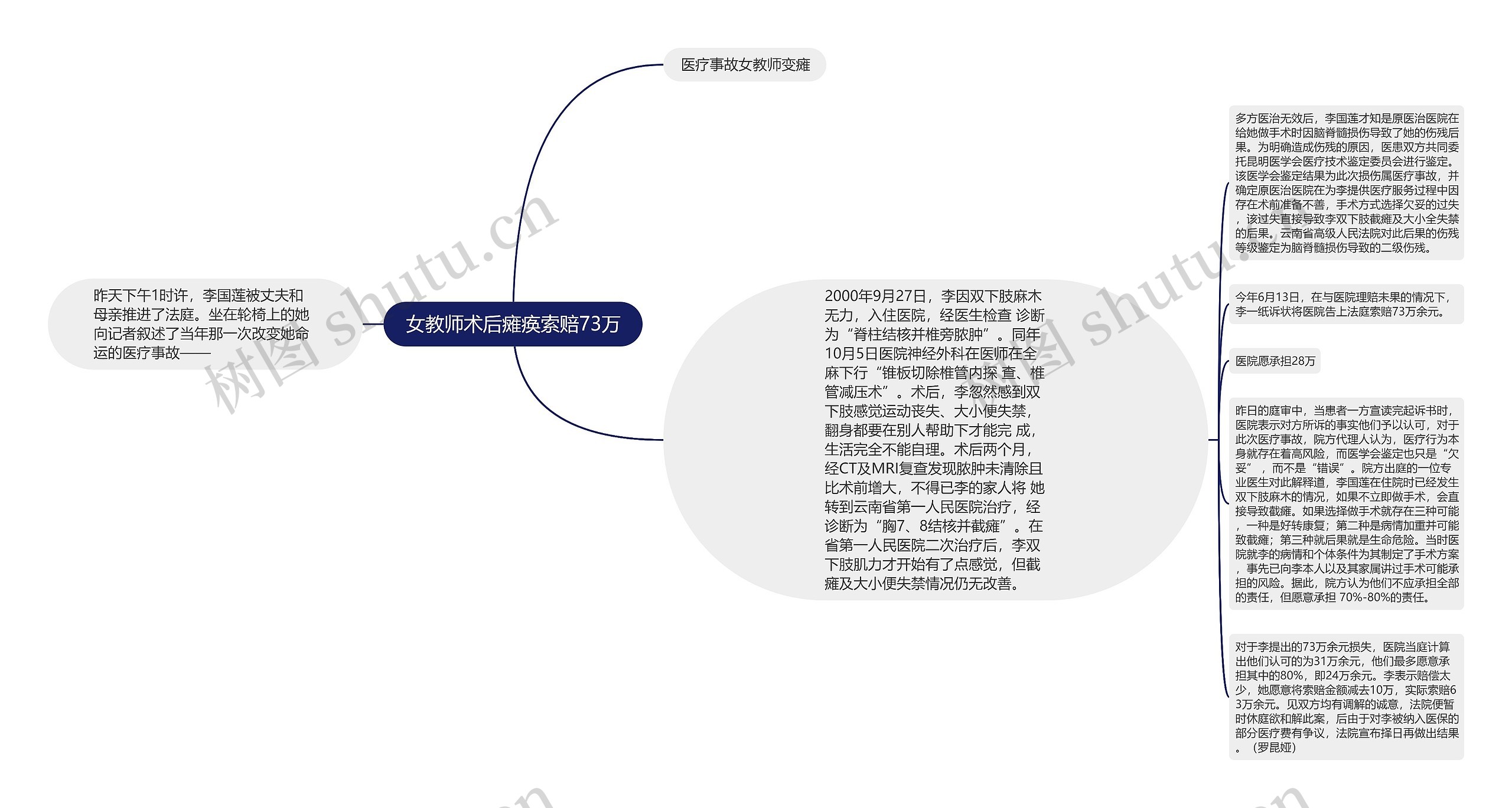 女教师术后瘫痪索赔73万