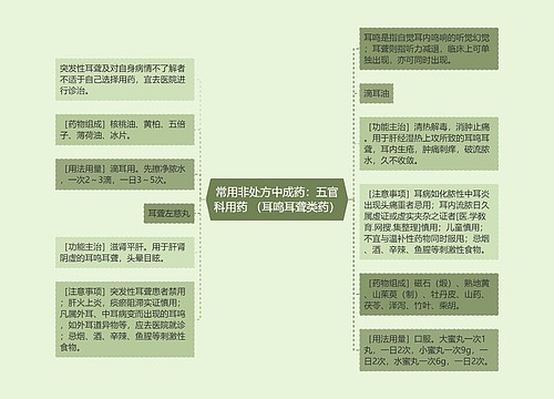 常用非处方中成药：五官科用药 （耳鸣耳聋类药）