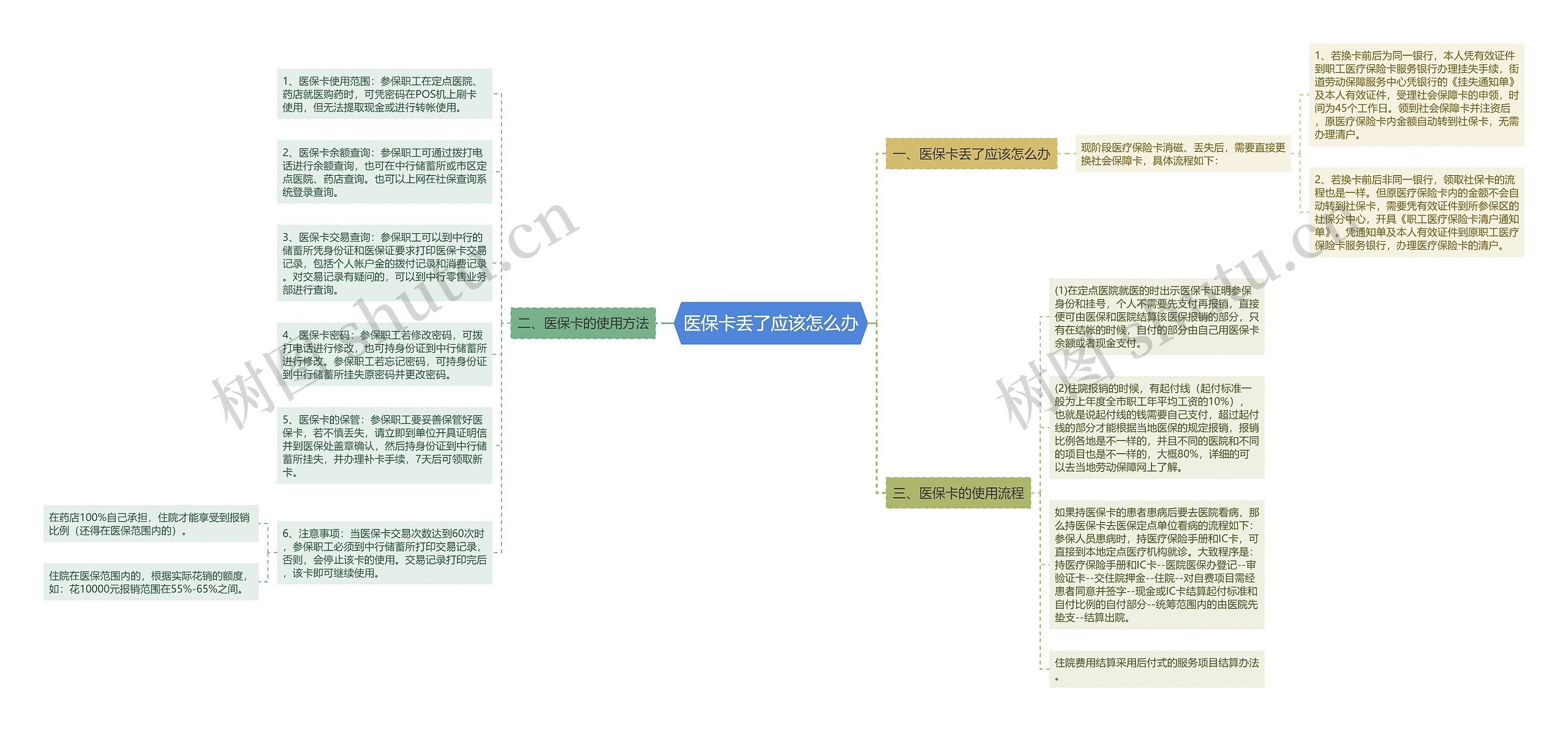 医保卡丢了应该怎么办