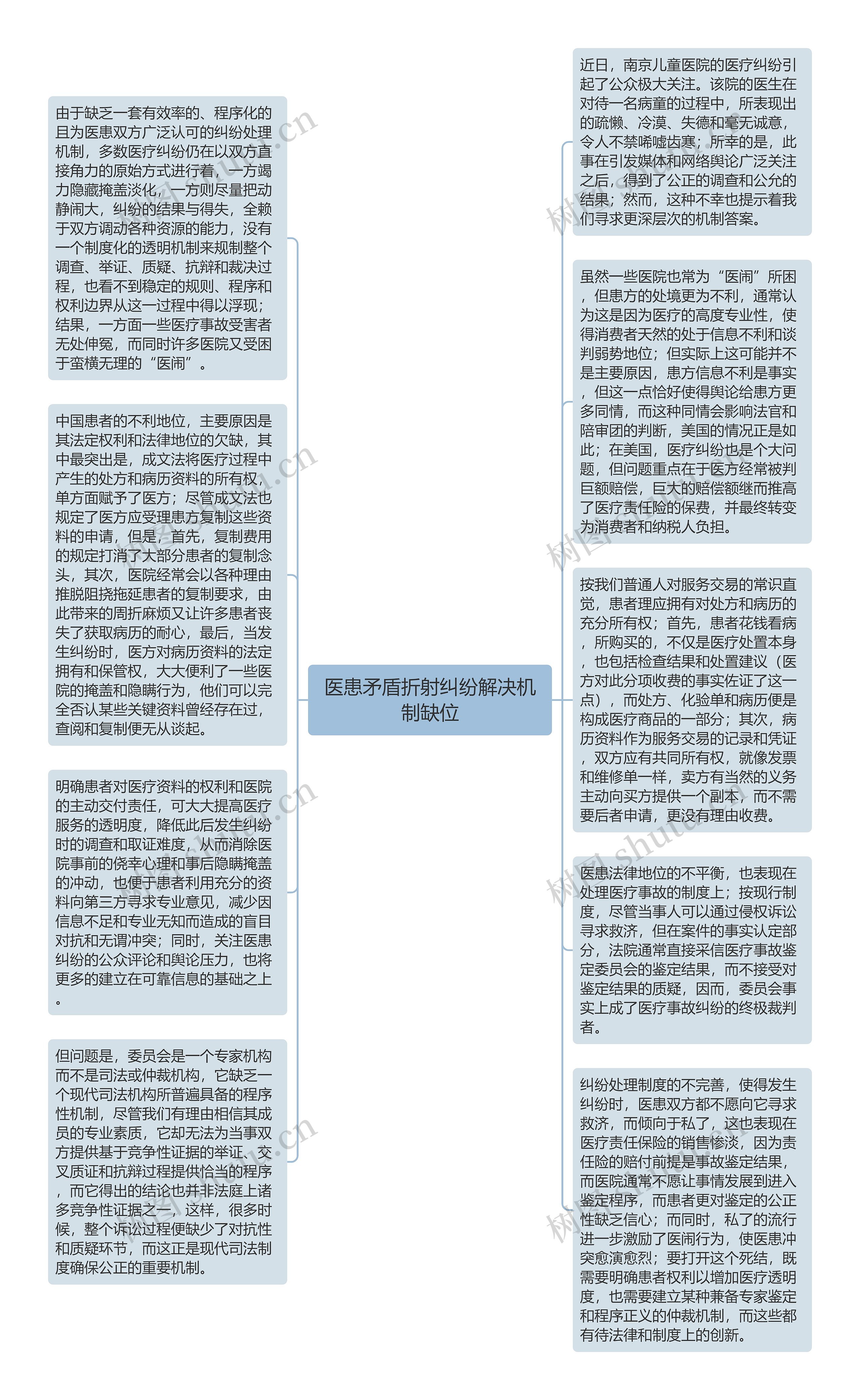 医患矛盾折射纠纷解决机制缺位