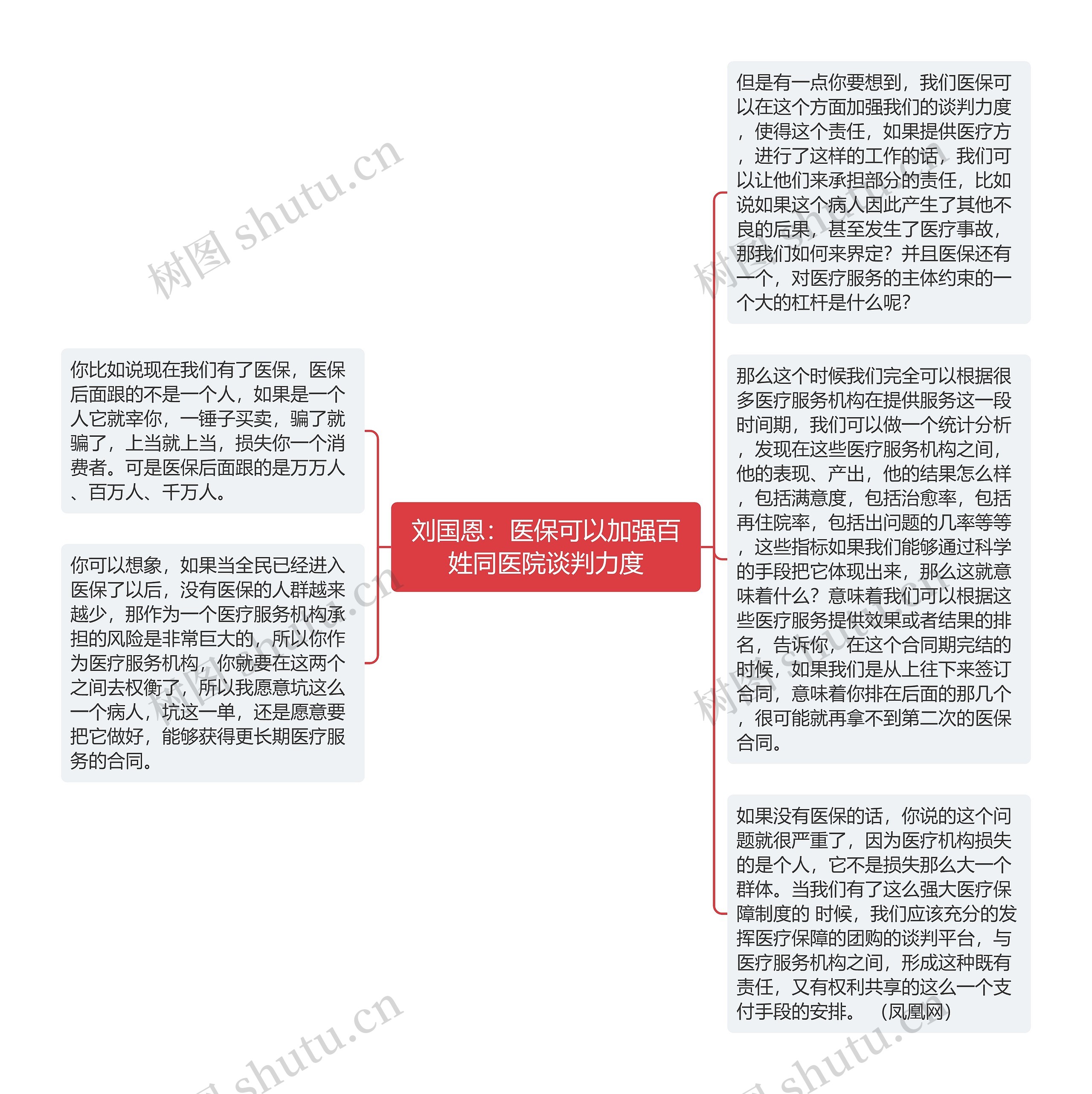 刘国恩：医保可以加强百姓同医院谈判力度