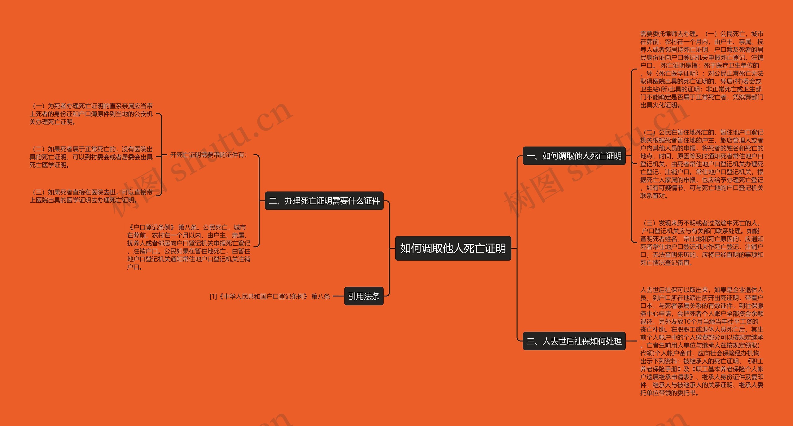 如何调取他人死亡证明 如何调取他人死亡证明