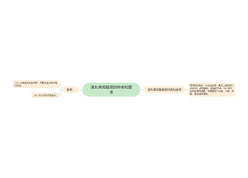 滴丸常用基质的种类和要求