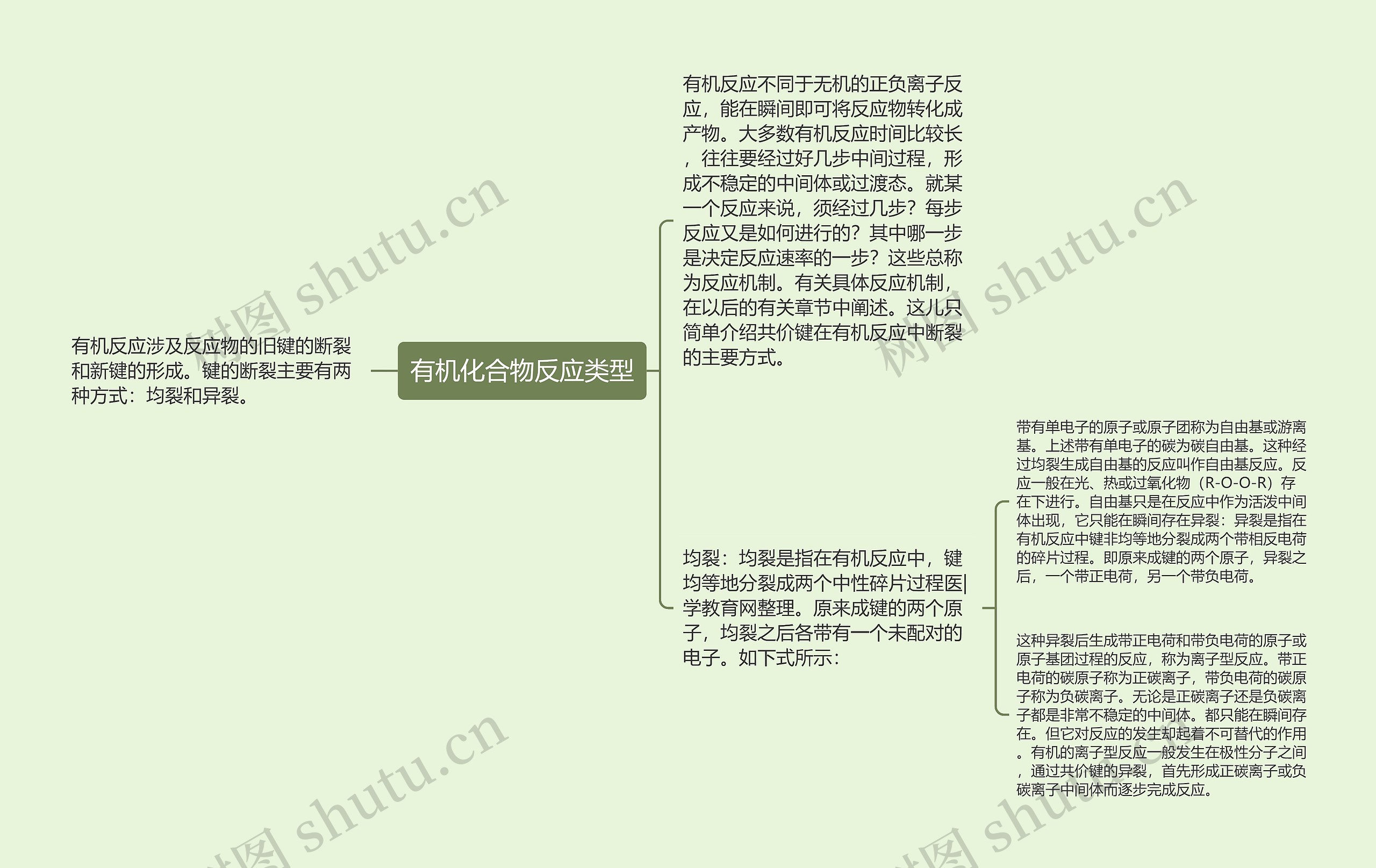 有机化合物反应类型