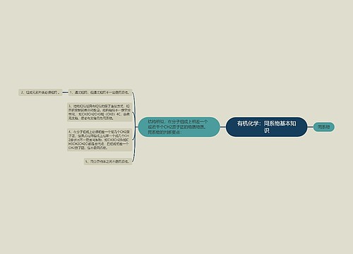 有机化学：同系物基本知识