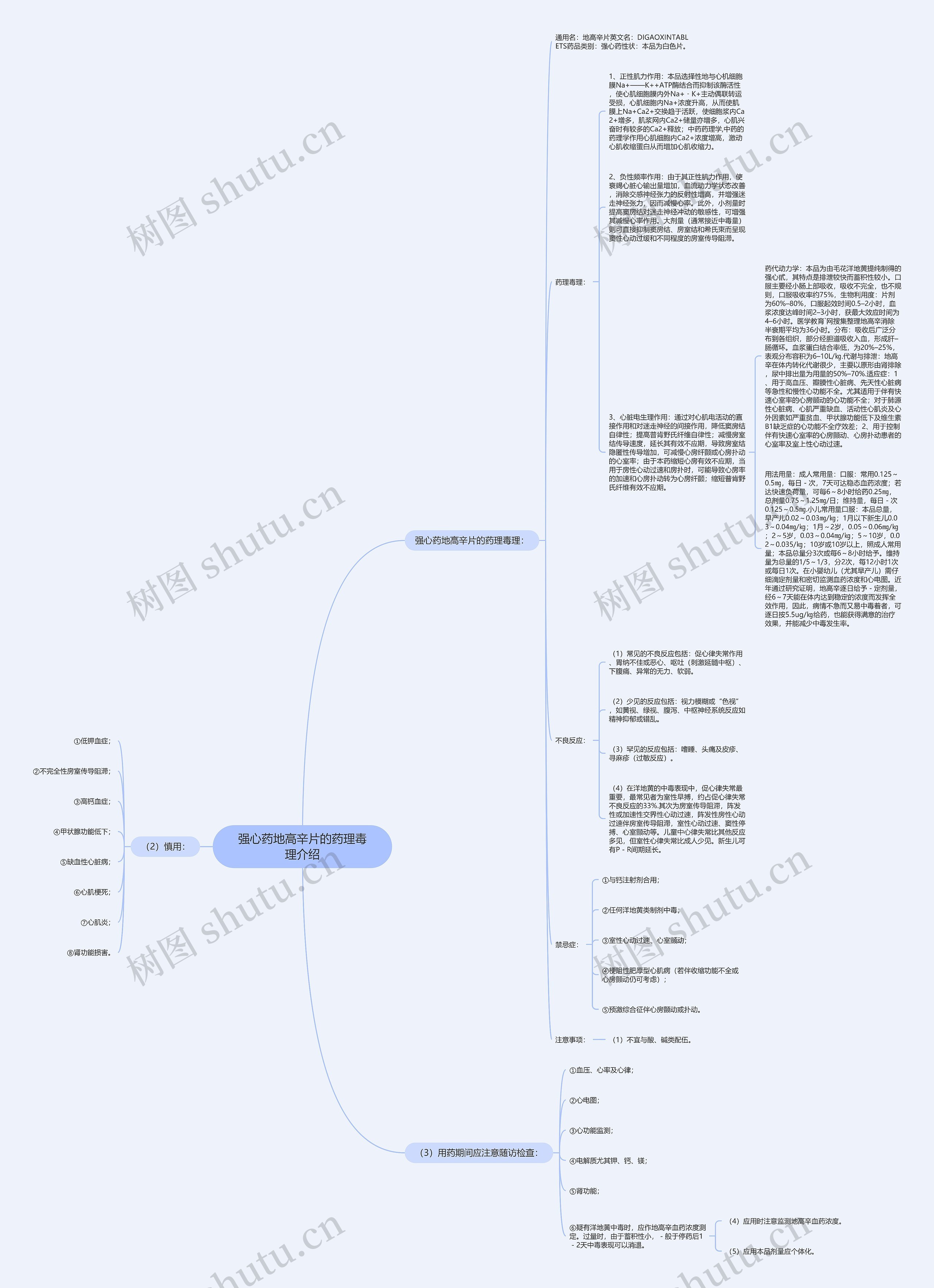 强心药地高辛片的药理毒理介绍思维导图