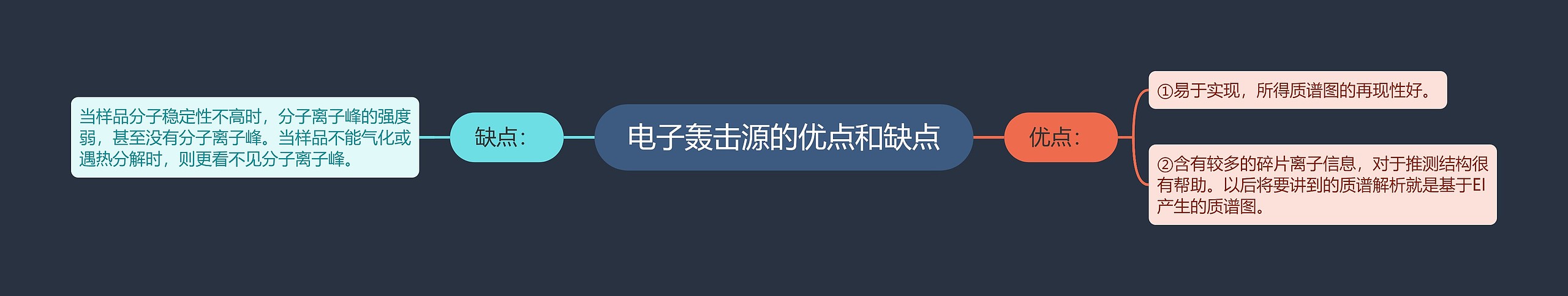 电子轰击源的优点和缺点思维导图