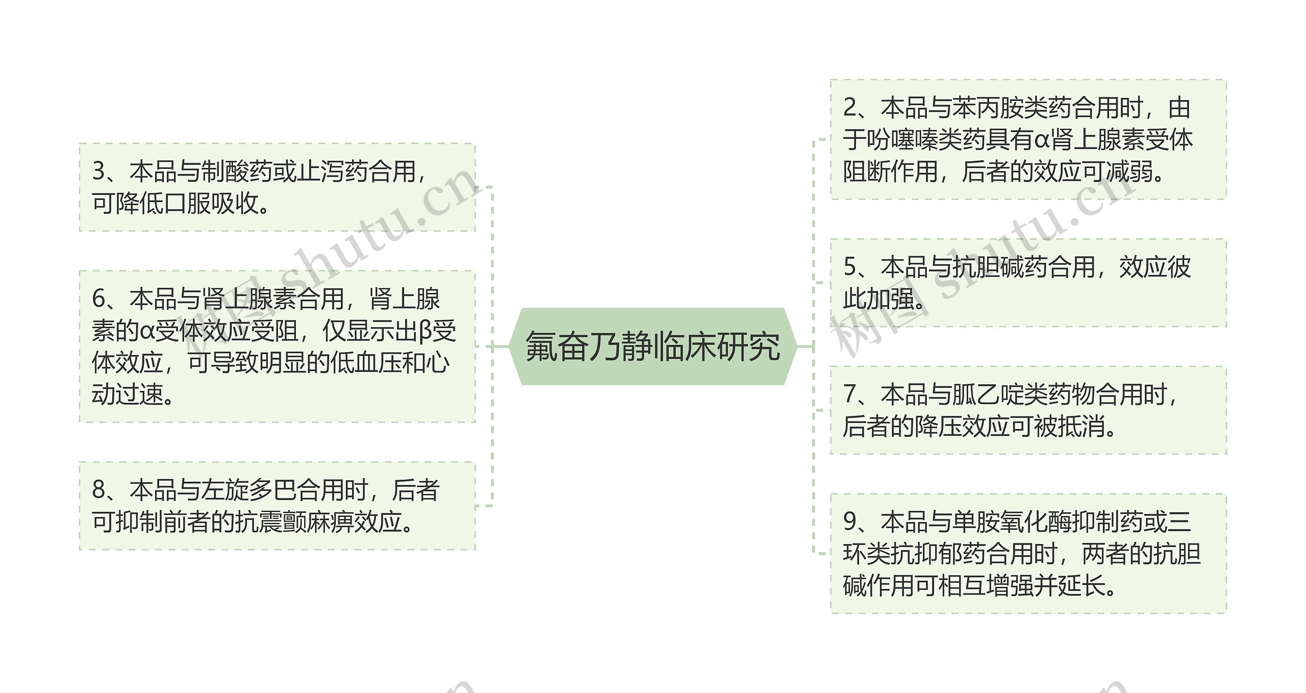 氟奋乃静临床研究思维导图