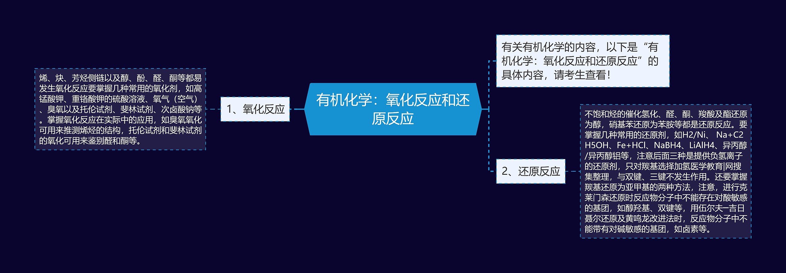 有机化学:氧化反应和还原反应 有机化学:氧化反应和还原反应