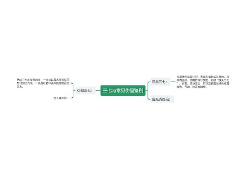 三七与常见伪品鉴别