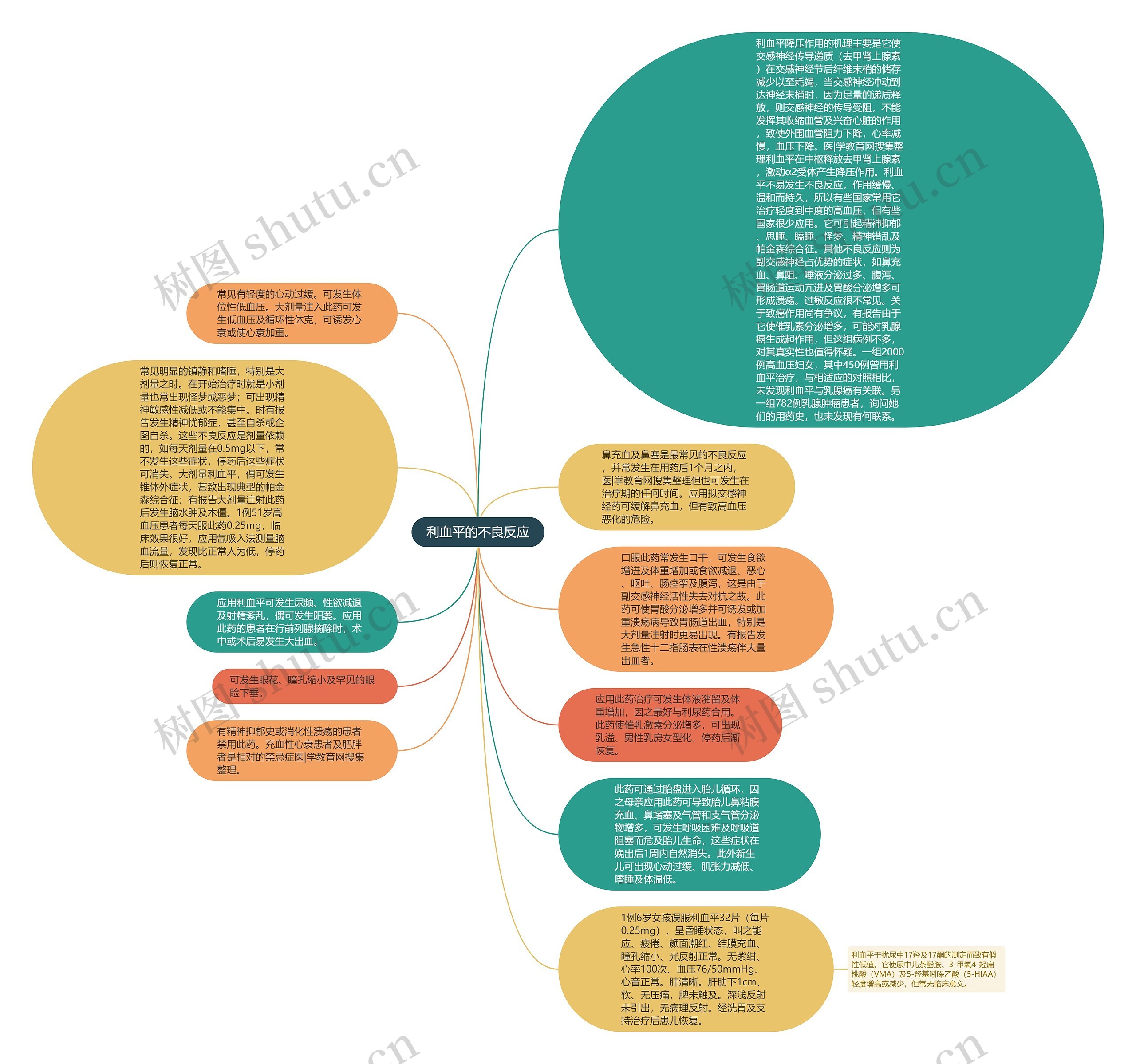 利血平的不良反应思维导图