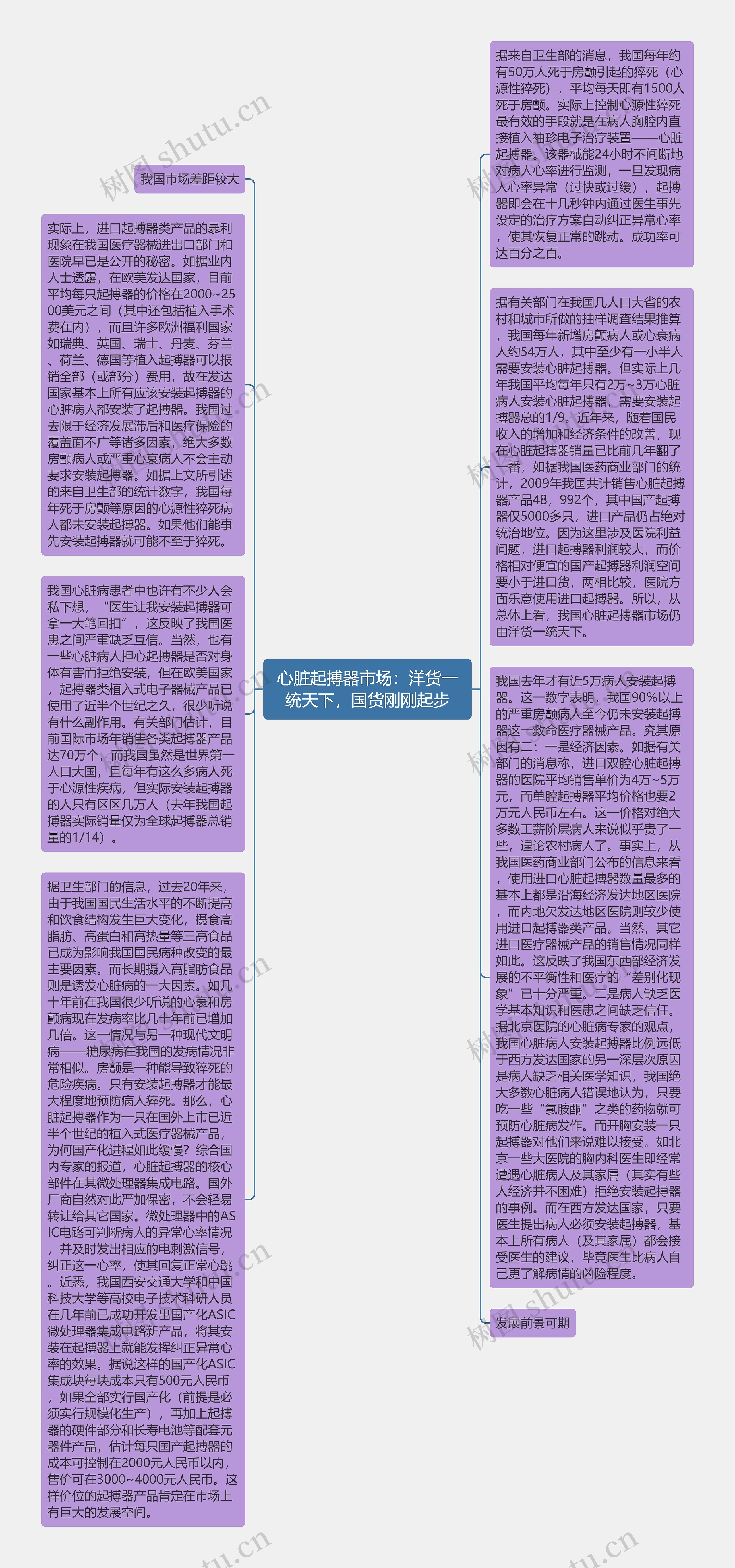 心脏起搏器市场：洋货一统天下，国货刚刚起步思维导图