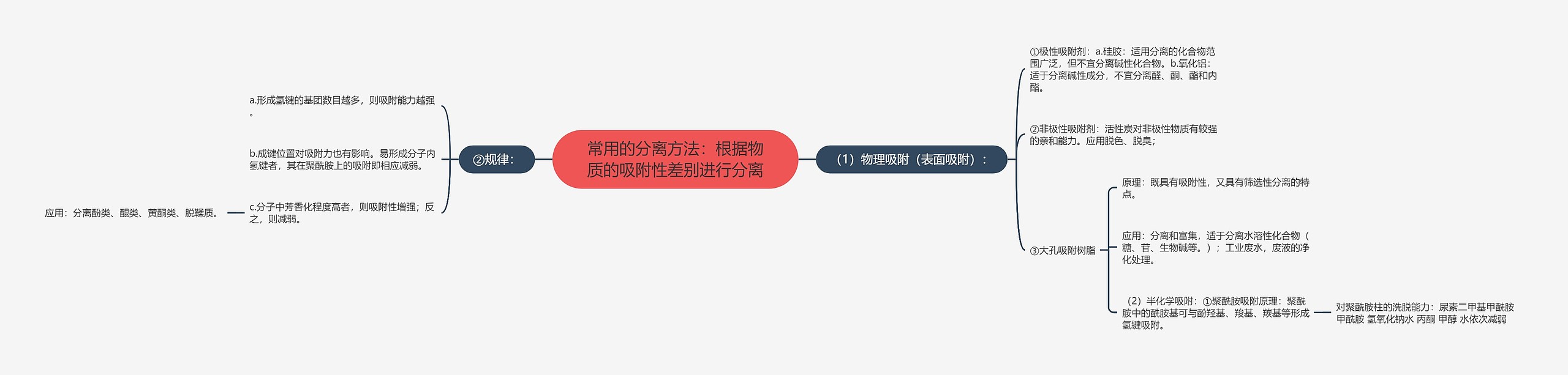 常用的分离方法:根据物质的吸附性差别进行分离 常用的分离方法:根据物质的吸附性差别进行分离