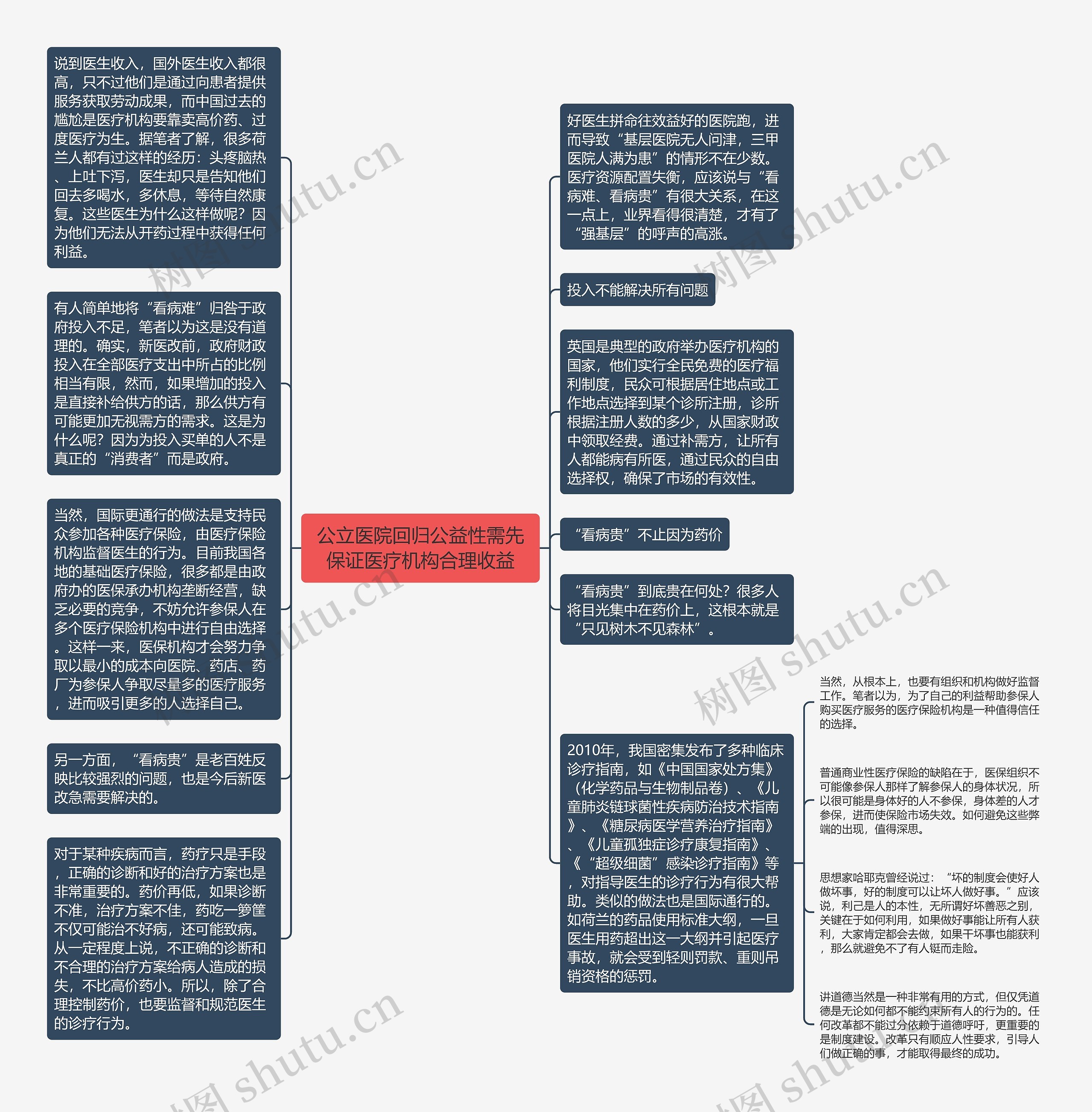 公立医院回归公益性需先保证医疗机构合理收益