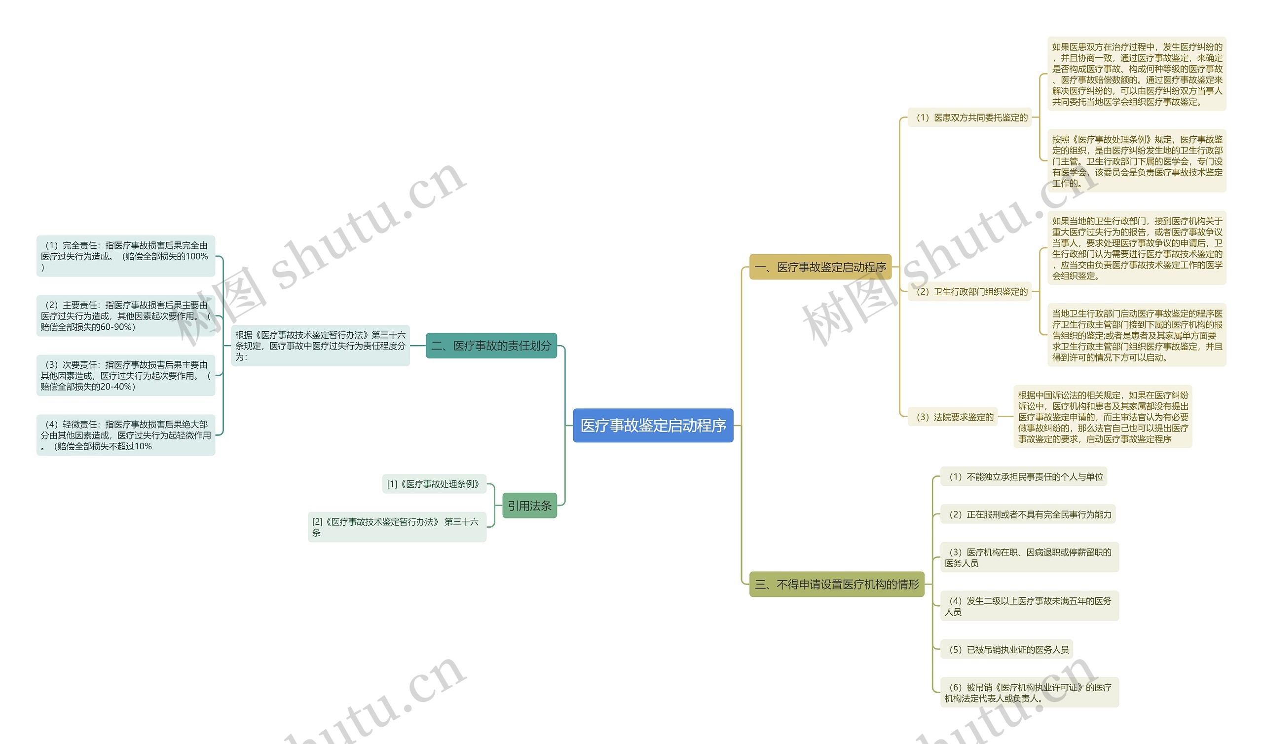 医疗事故鉴定启动程序 医疗事故鉴定启动程序