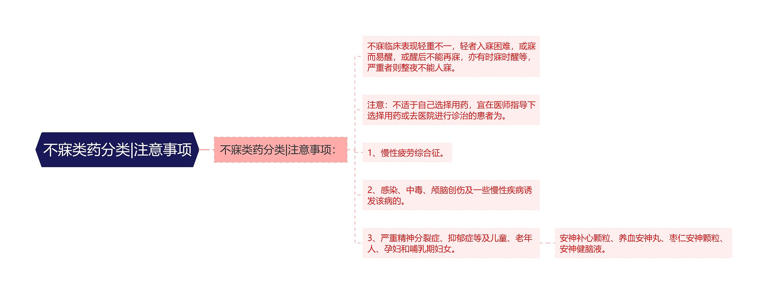 不寐类药分类|注意事项