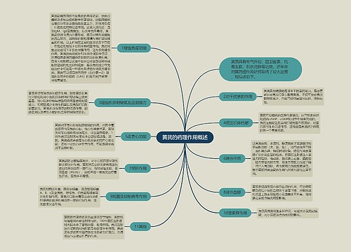 黄芪的药理作用概述思维导图