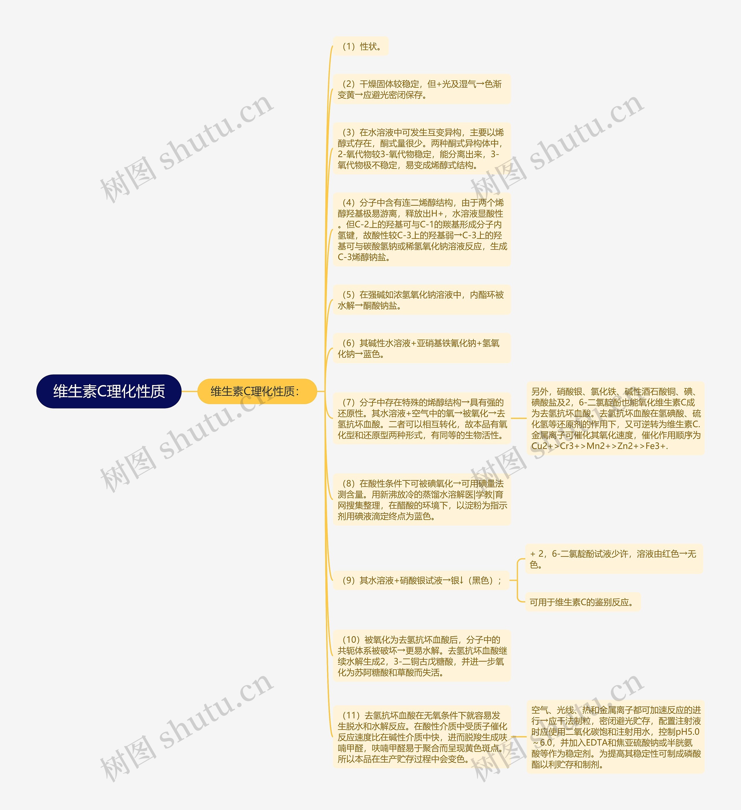 维生素C理化性质思维导图