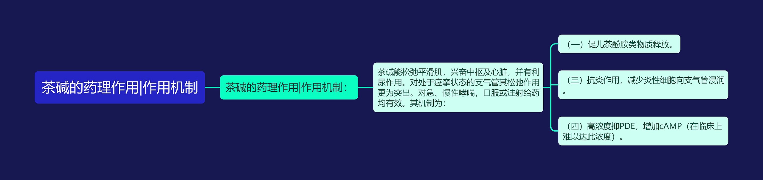 茶碱的药理作用|作用机制 茶碱的药理作用|作用机制
