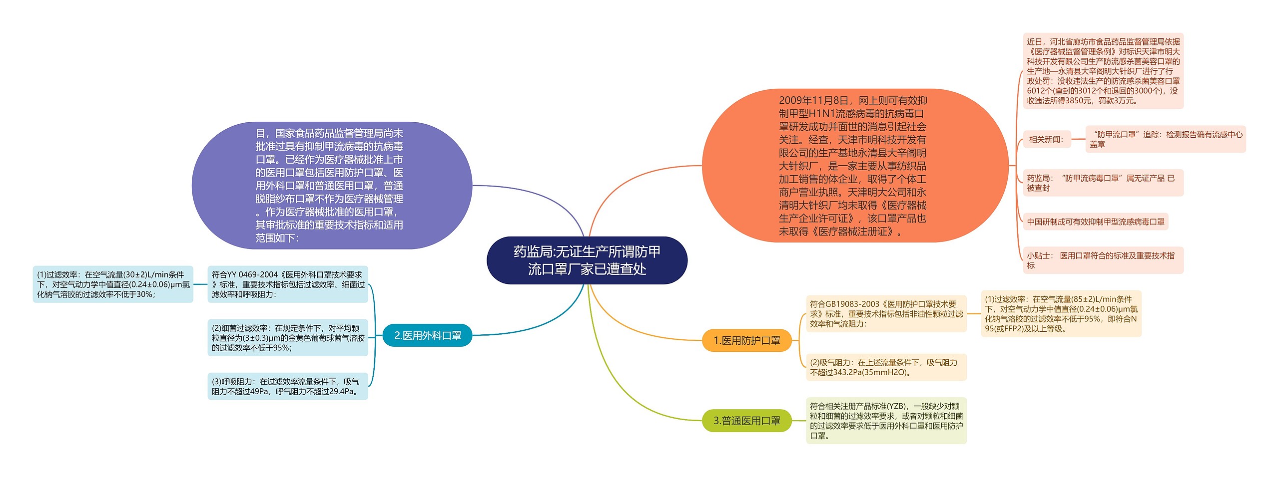 药监局:无证生产所谓防甲流口罩厂家已遭查处