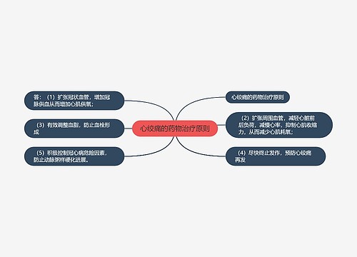 心绞痛的药物治疗原则