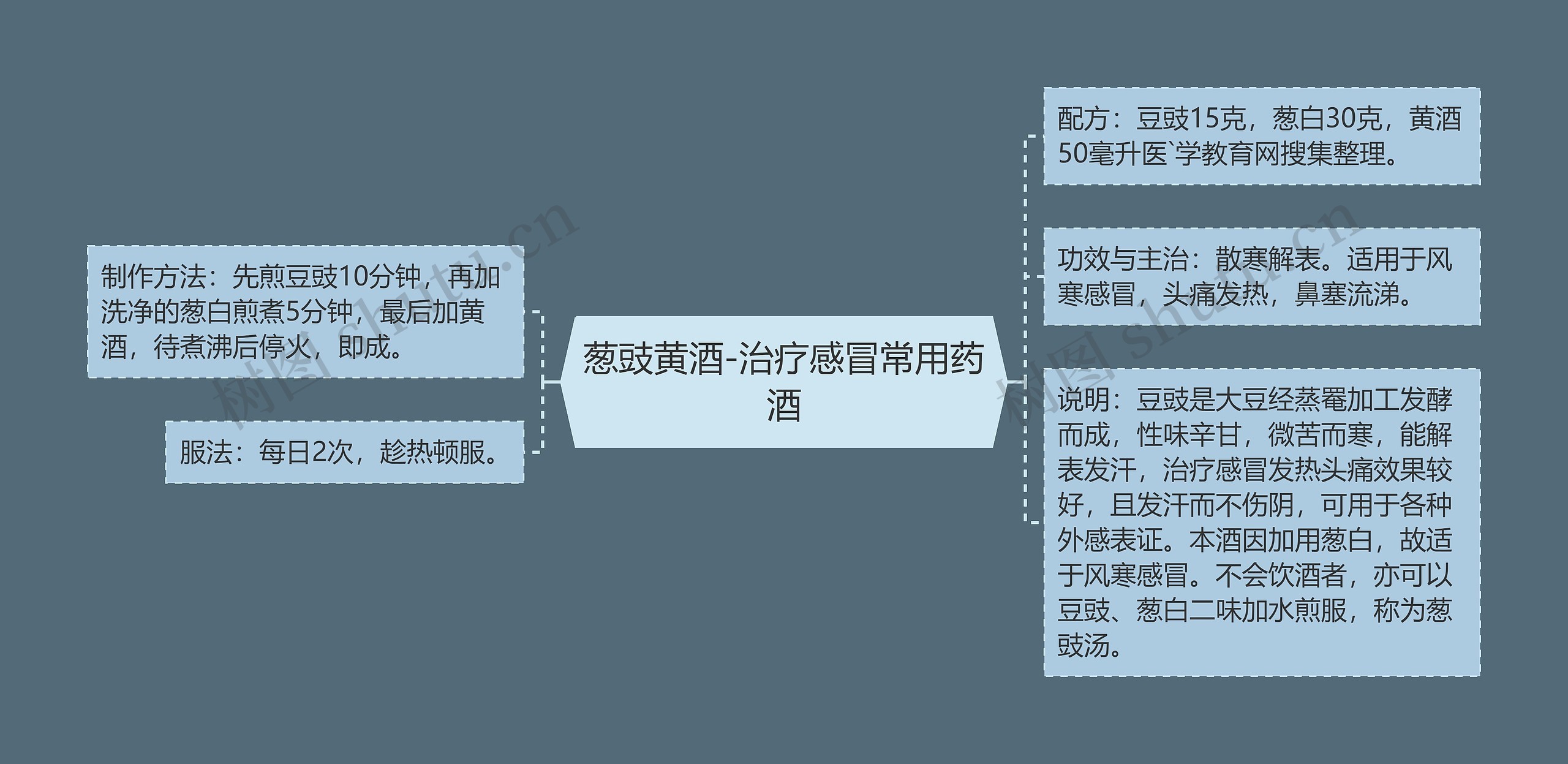 葱豉黄酒-治疗感冒常用药酒 葱豉黄酒-治疗感冒常用药酒