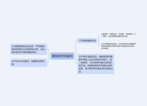 磺胺类药物鉴别