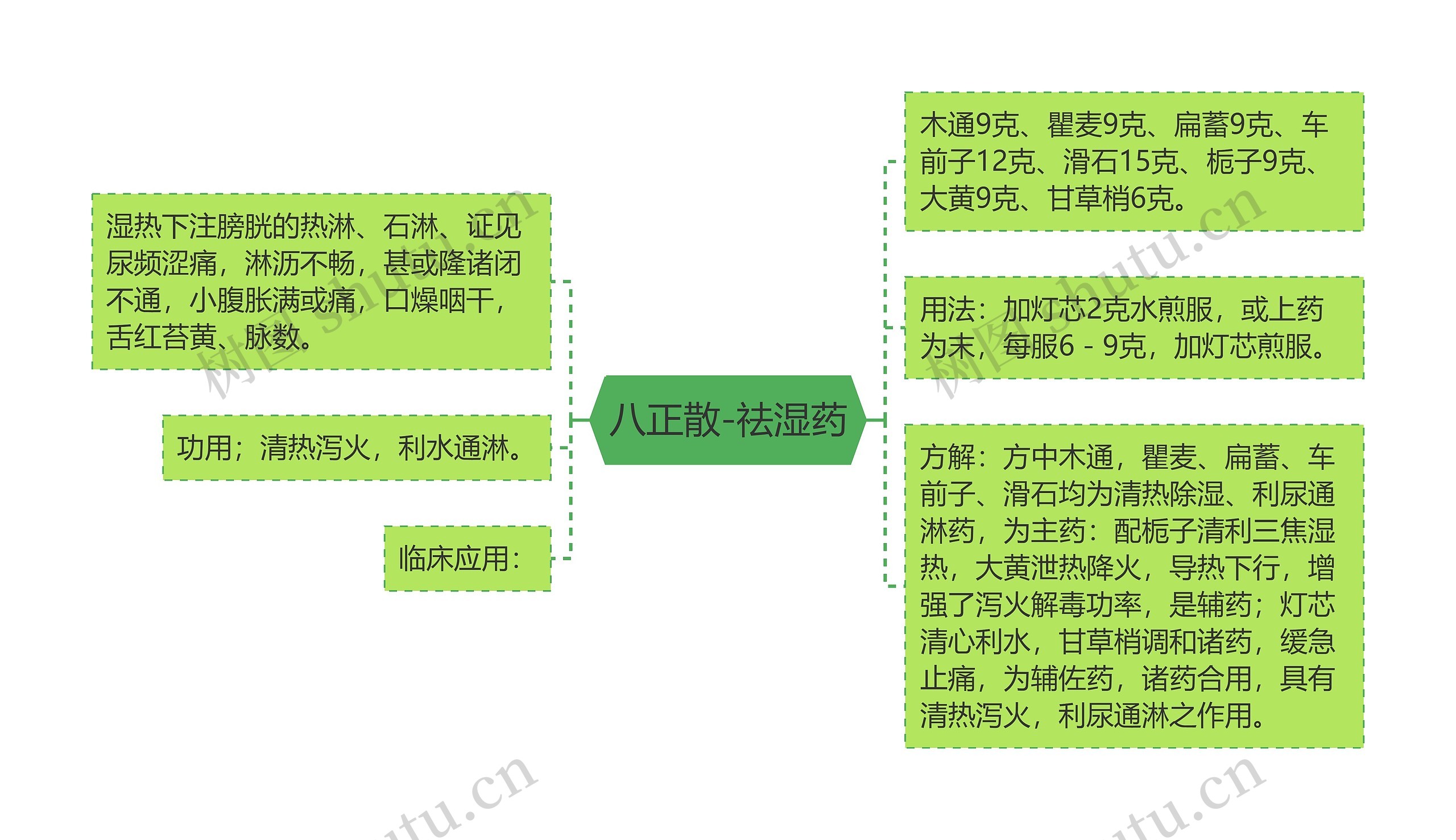 八正散-祛湿药思维导图