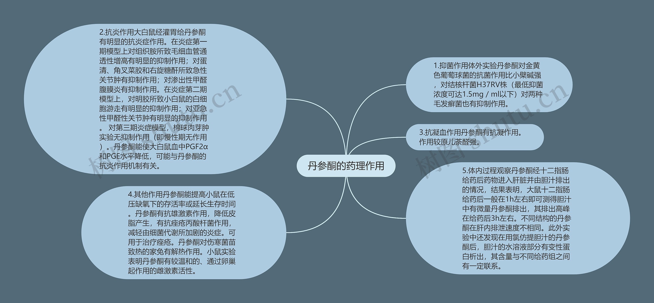 丹参酮的药理作用思维导图