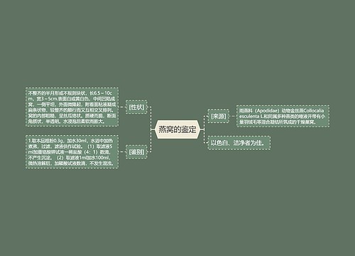 燕窝的鉴定