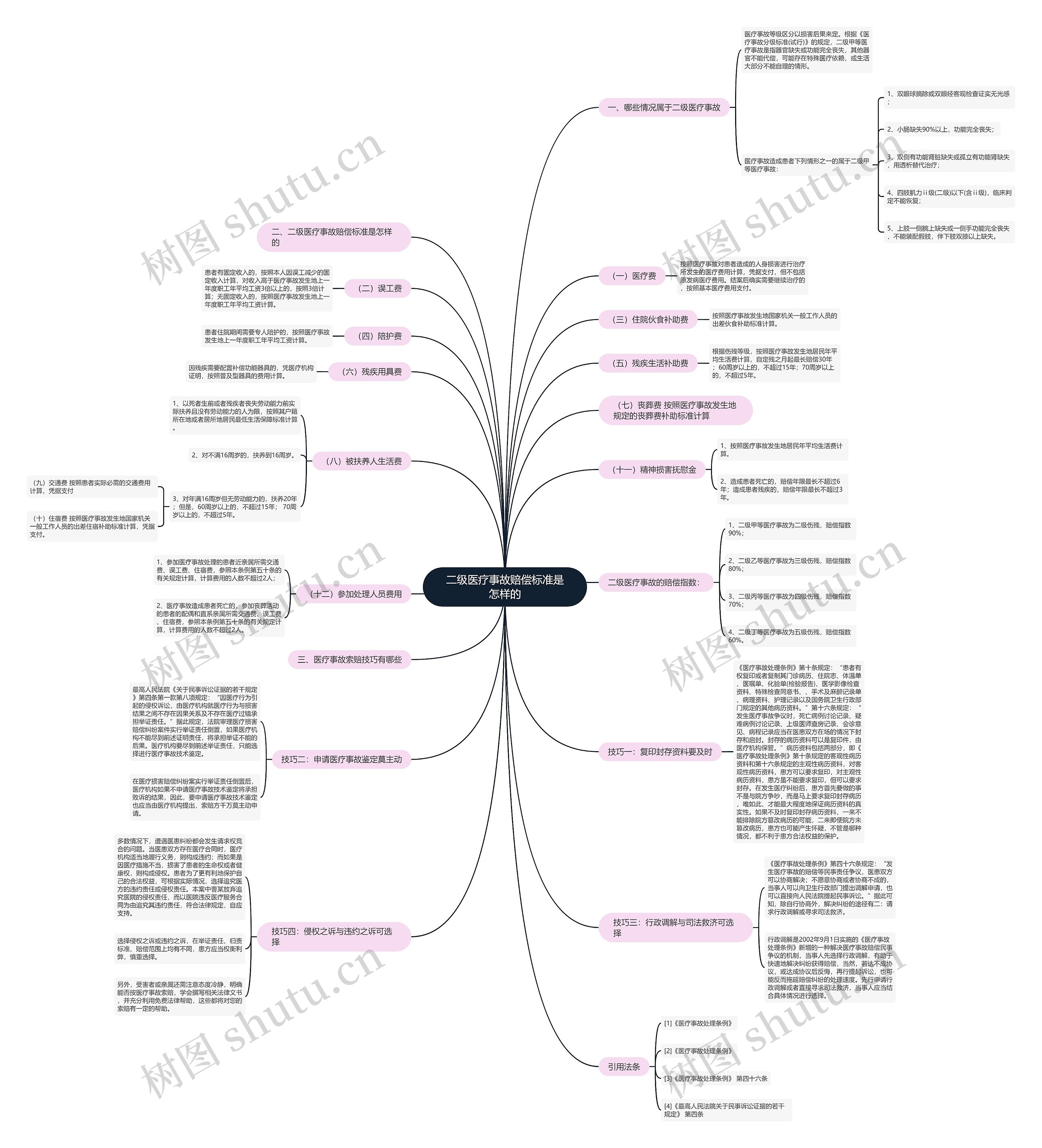二级医疗事故赔偿标准是怎样的 二级医疗事故赔偿标准是怎样的