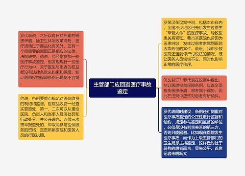 主管部门应回避医疗事故鉴定