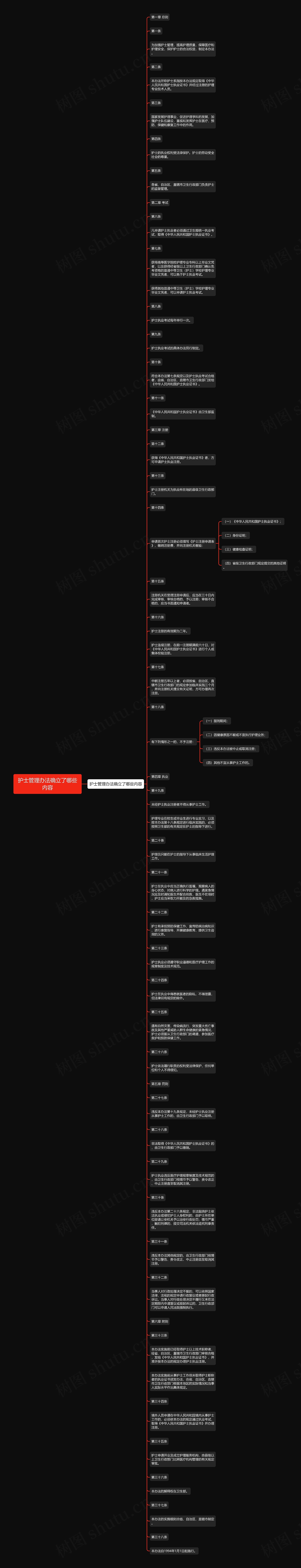 护士管理办法确立了哪些内容思维导图