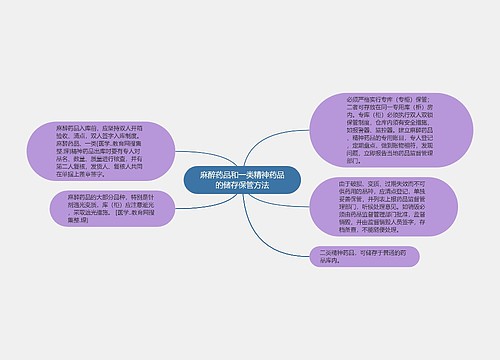 麻醉药品和一类精神药品的储存保管方法