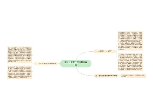 医院过度医疗怎样要求索赔