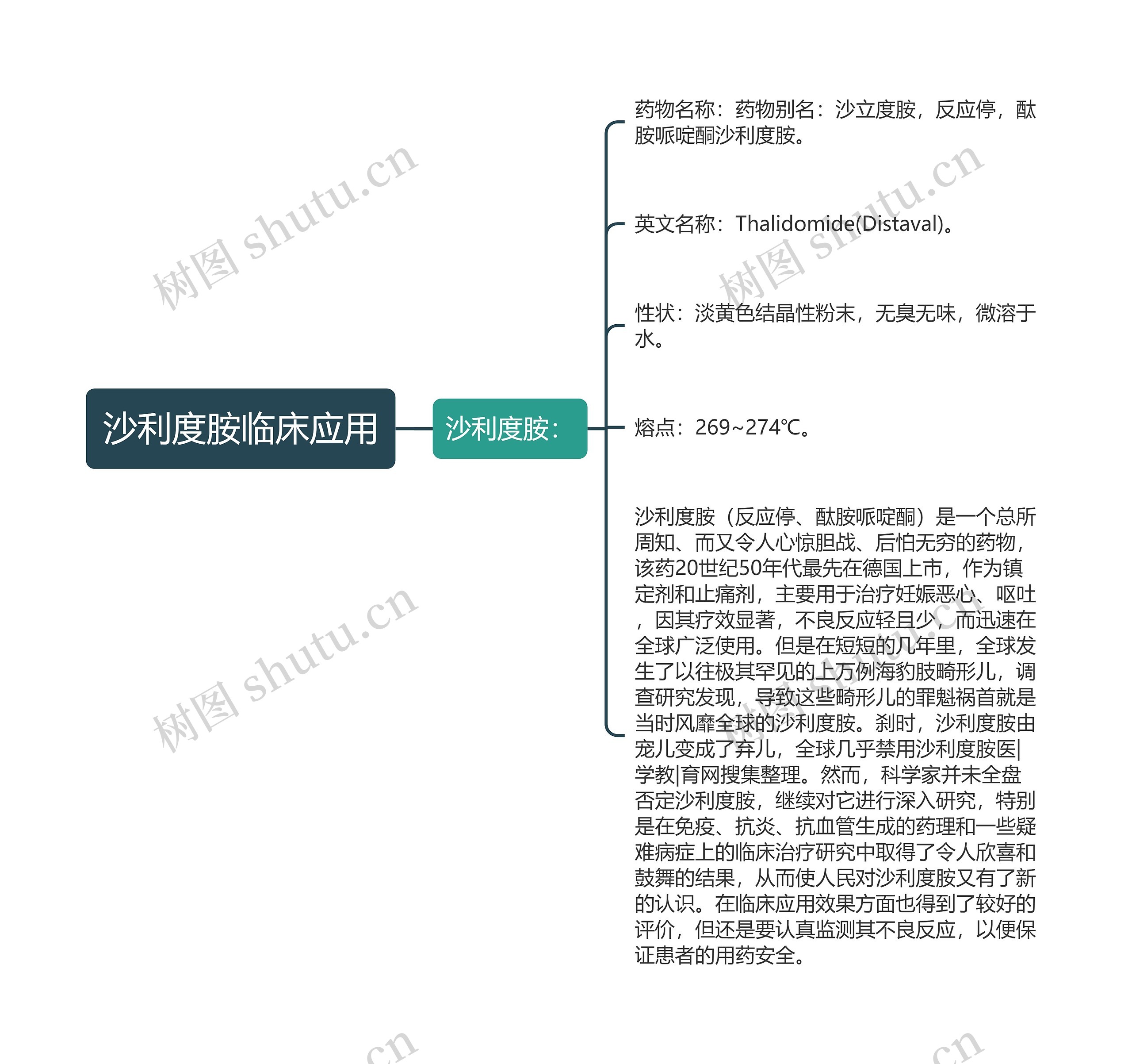 沙利度胺临床应用思维导图