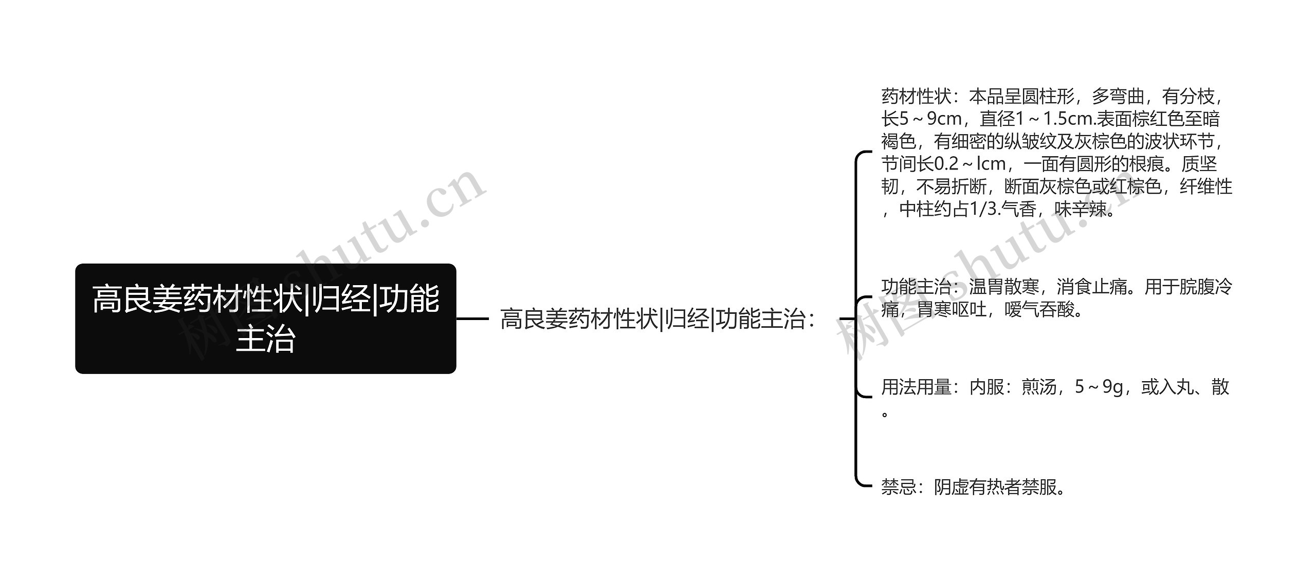 高良姜药材性状|归经|功能主治思维导图