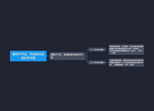 骗取许可证、药品批准证明处罚年限