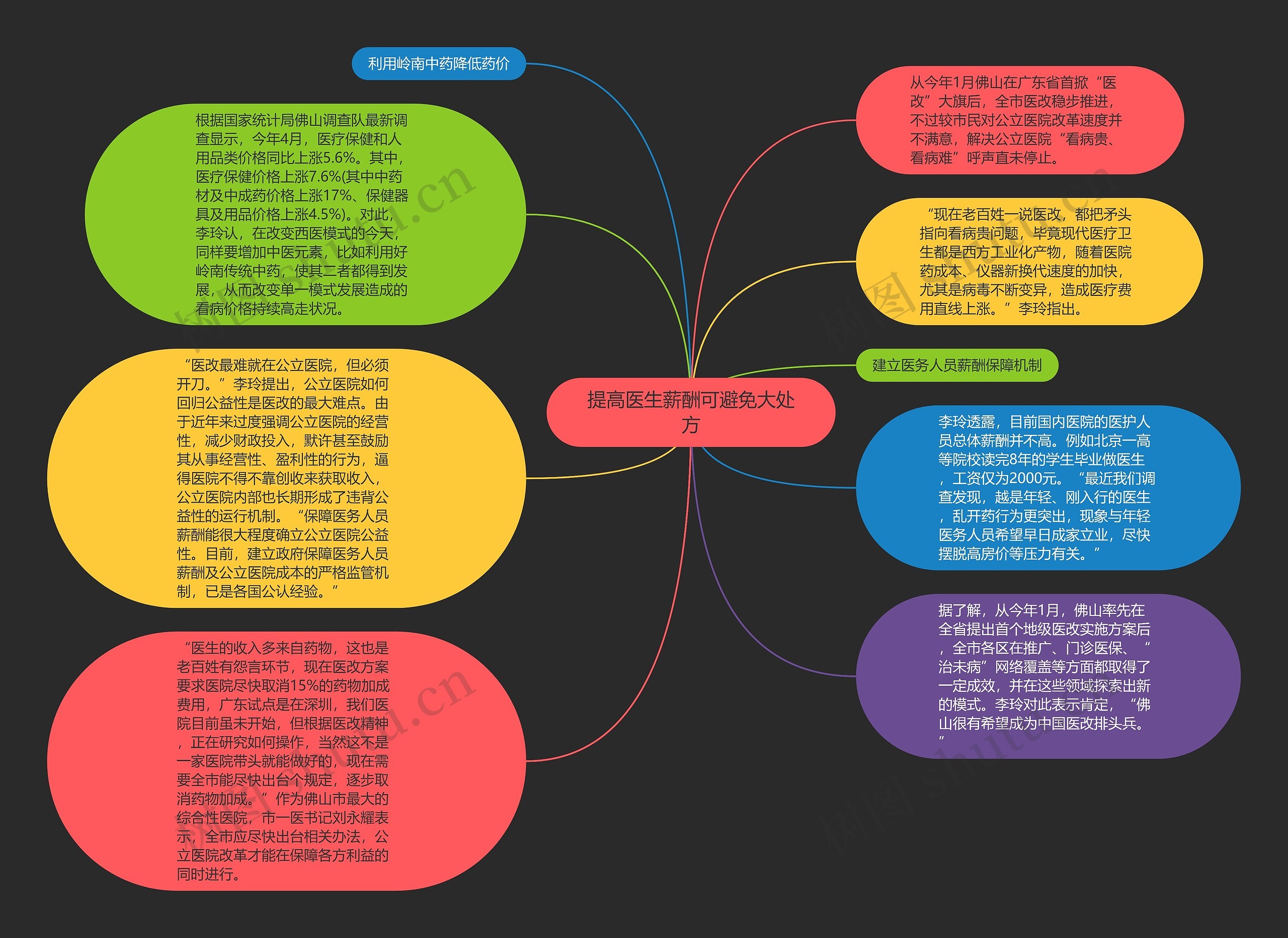提高医生薪酬可避免大处方思维导图