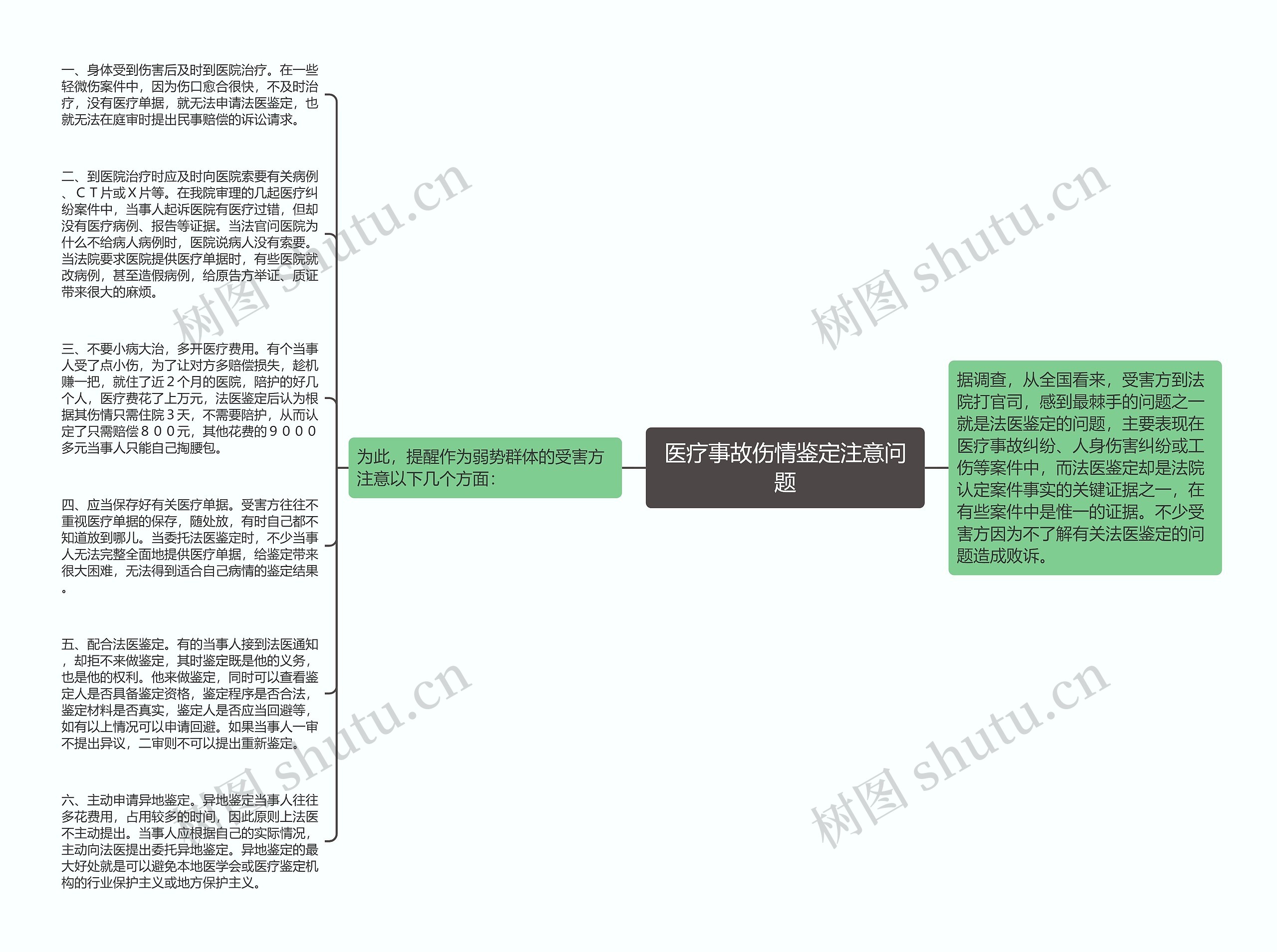 医疗事故伤情鉴定注意问题