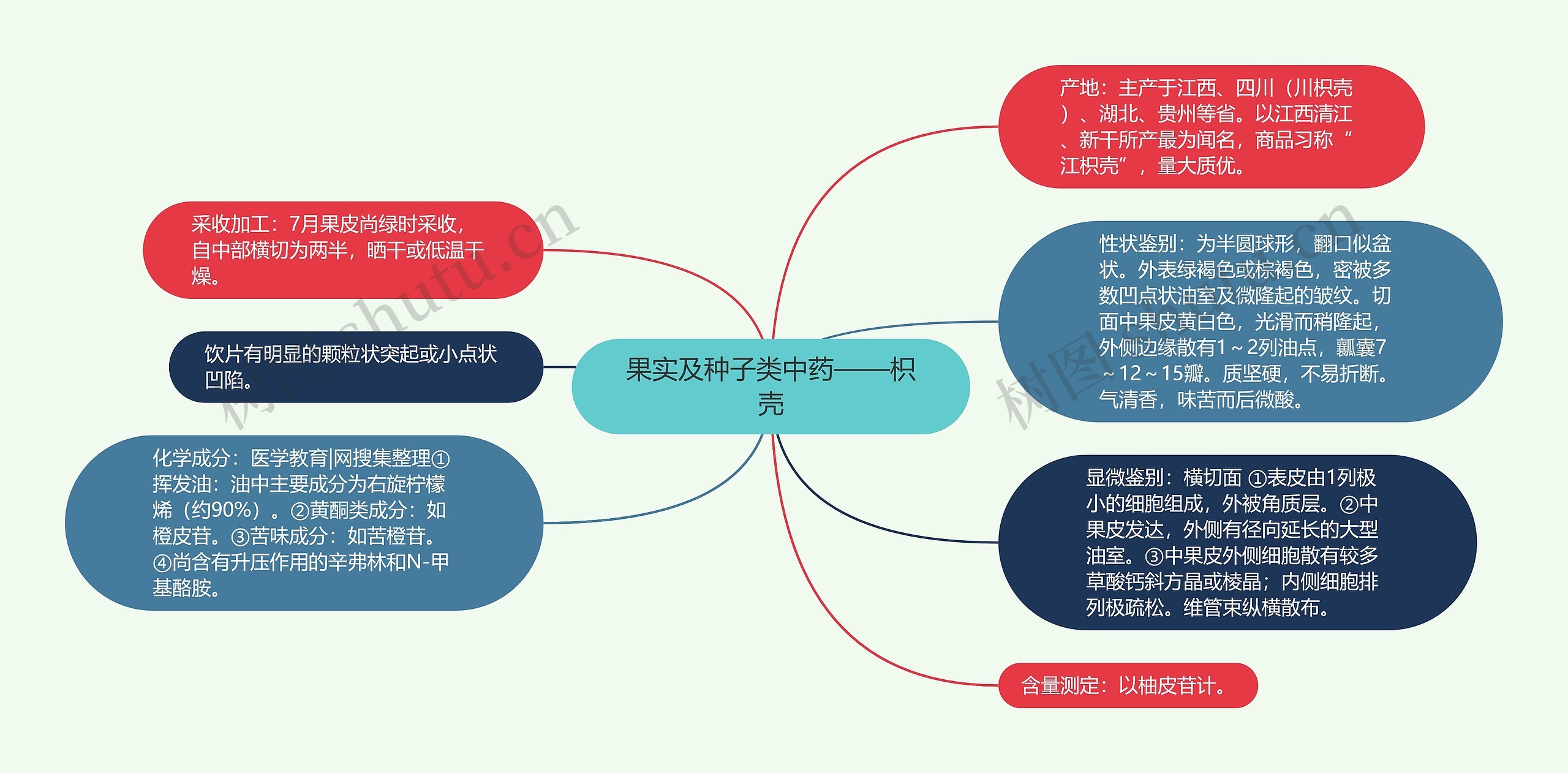 果实及种子类中药——枳壳