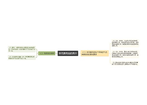 非无菌药品的简介