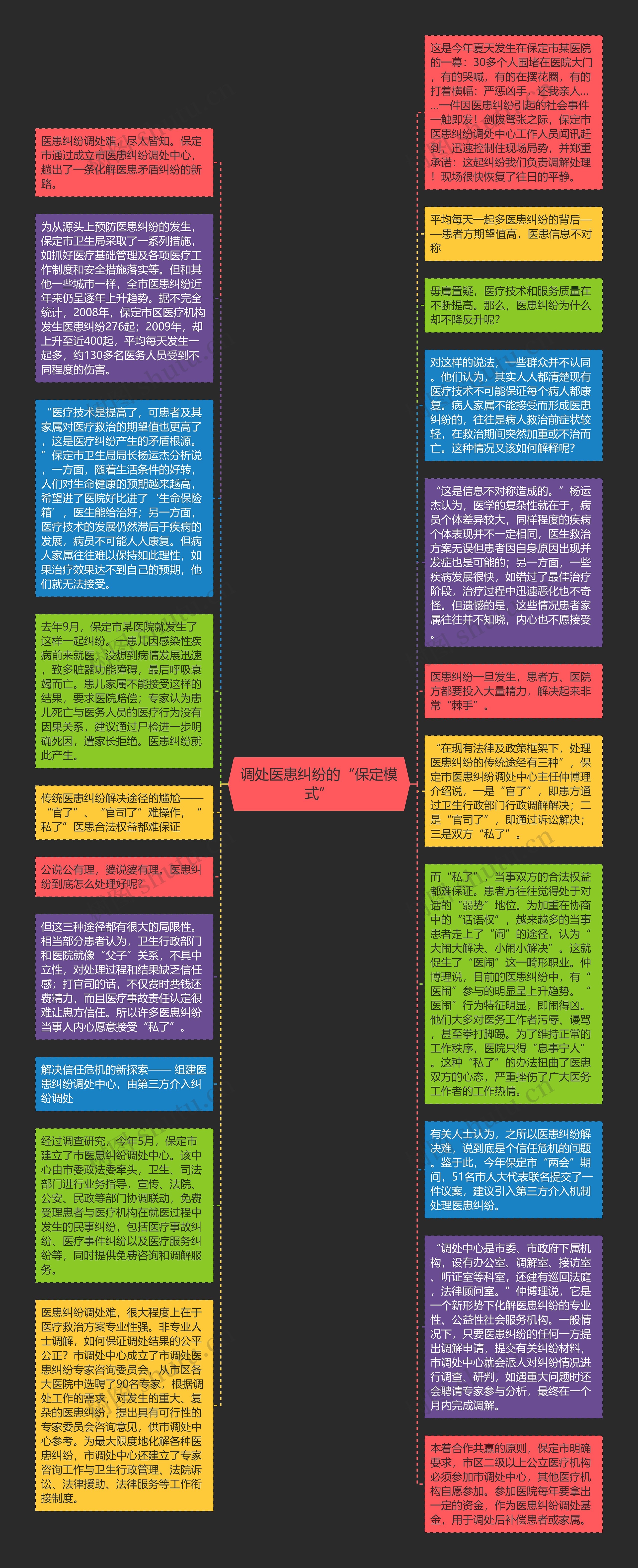 调处医患纠纷的“保定模式”