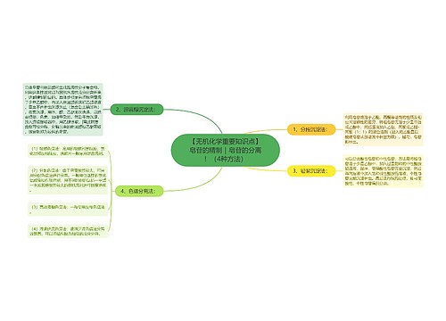 【无机化学重要知识点】皂苷的精制｜皂苷的分离！（4种方法）