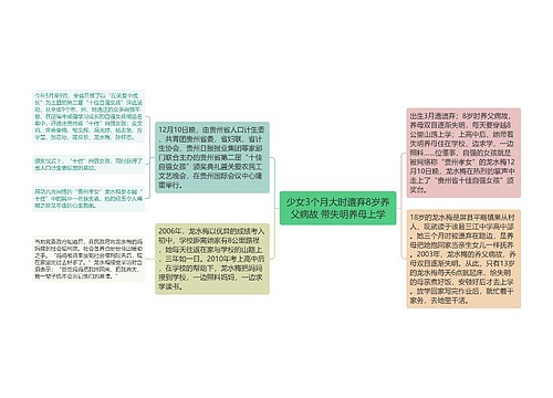 少女3个月大时遭弃8岁养父病故 带失明养母上学