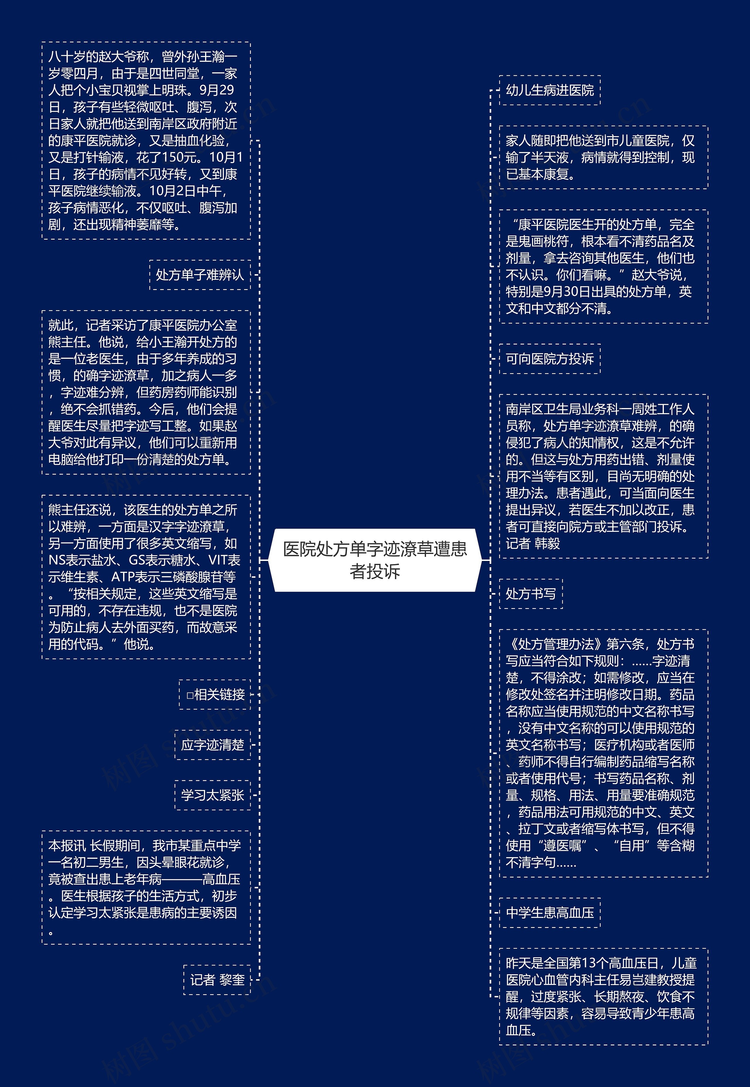 医院处方单字迹潦草遭患者投诉