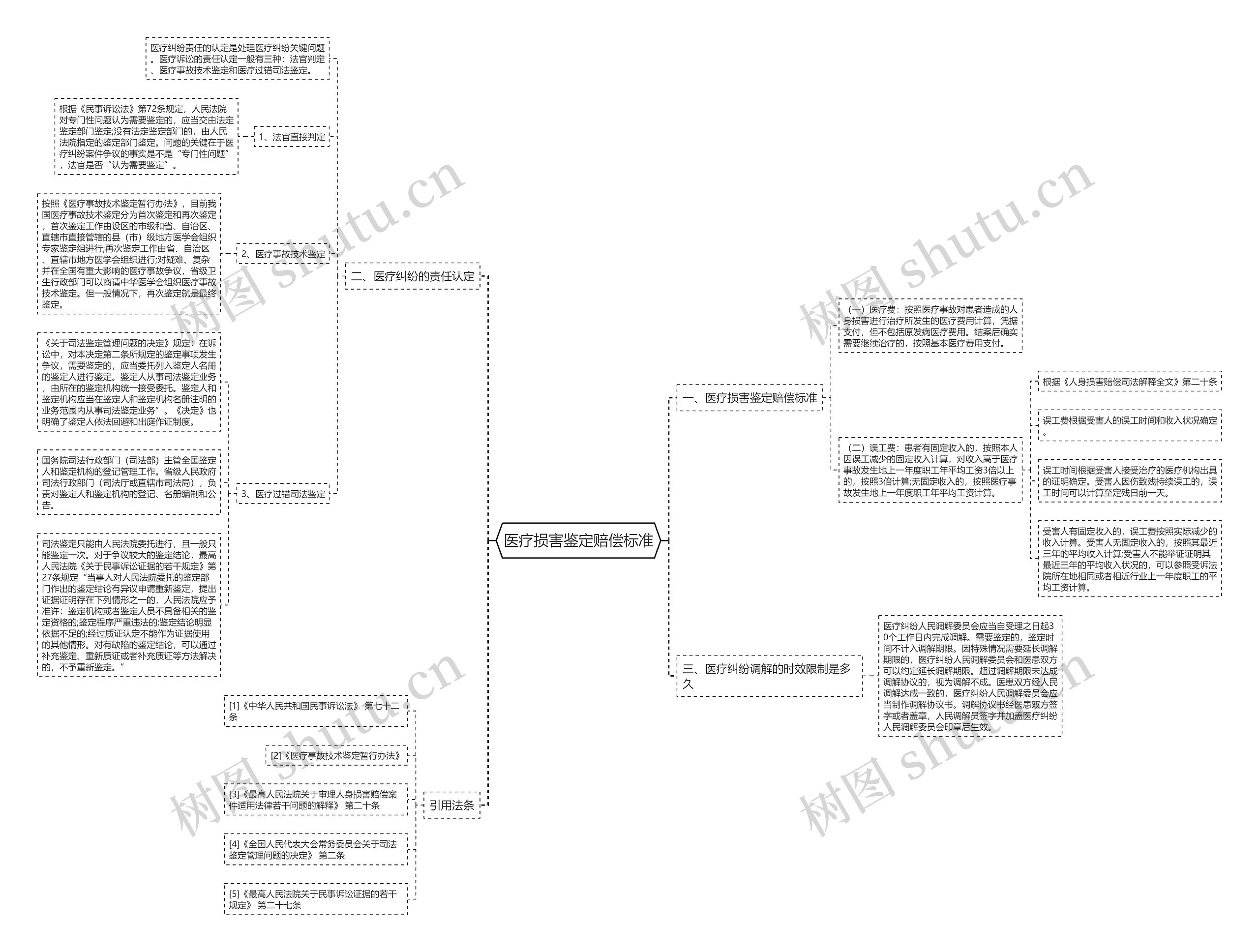 医疗损害鉴定赔偿标准 医疗损害鉴定赔偿标准