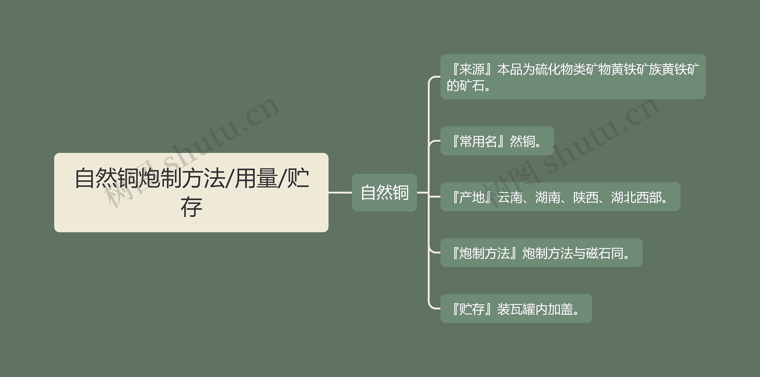 自然铜炮制方法/用量/贮存