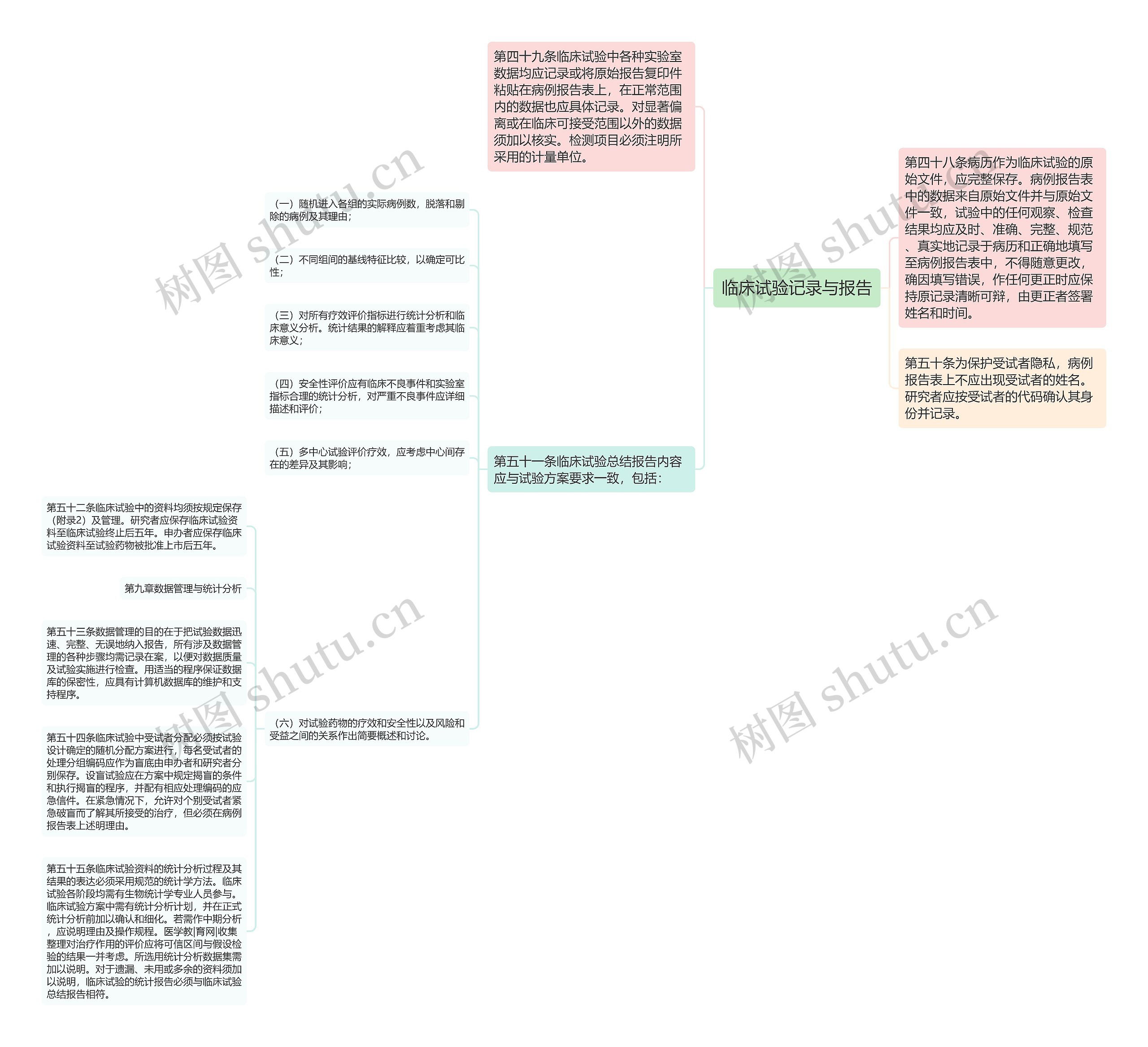 临床试验记录与报告