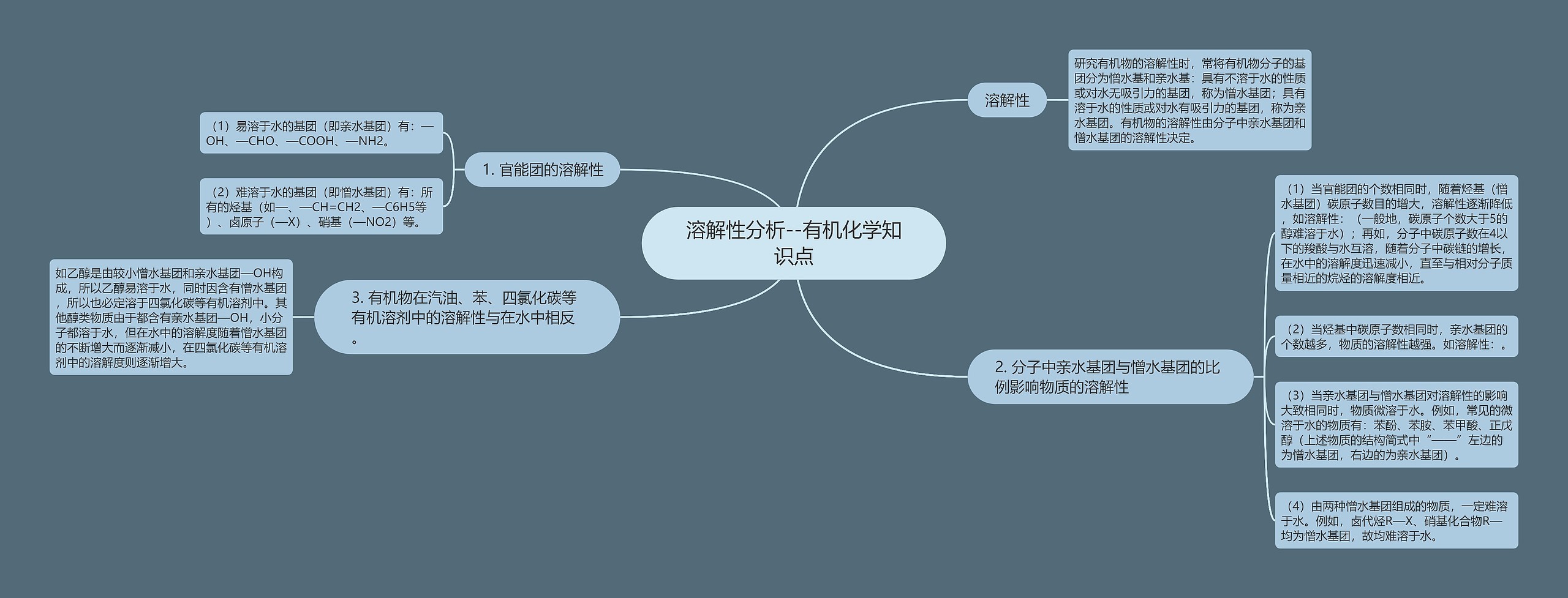 溶解性分析--有机化学知识点思维导图